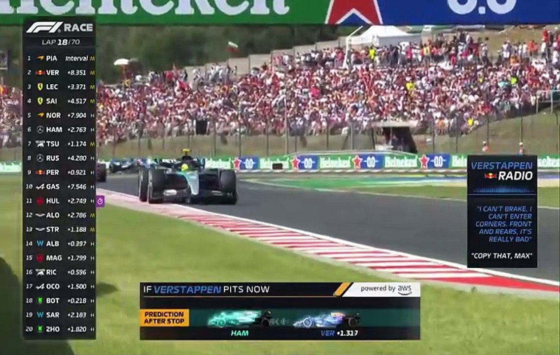 fuIl race F1 hungaria 2O24 video Dailymotion