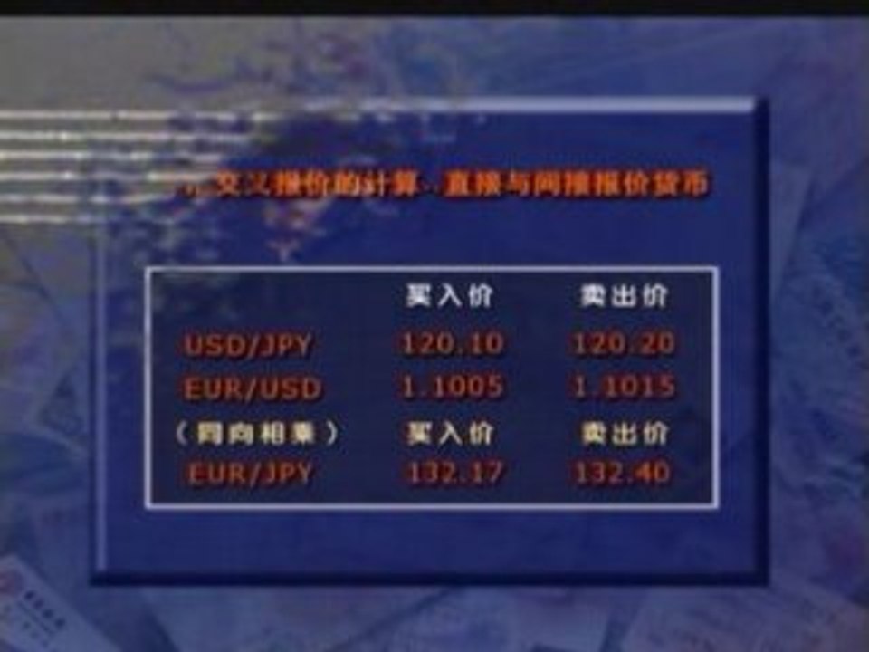 Forex chinese - 10