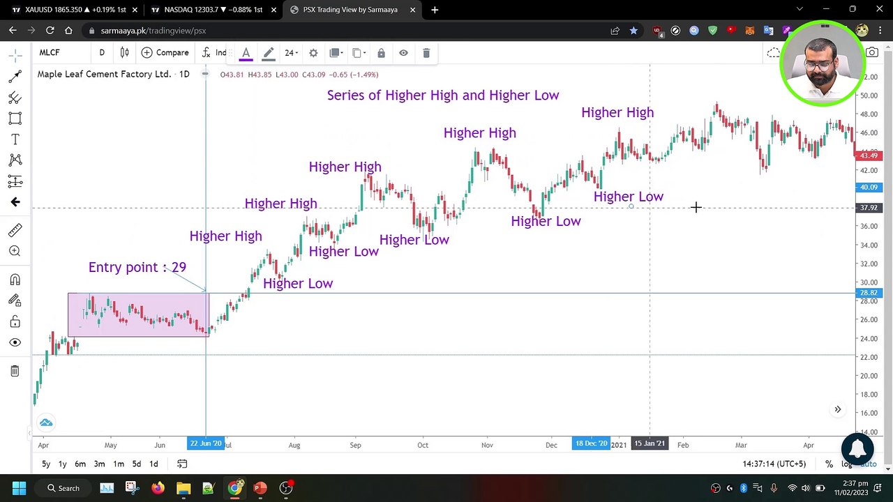 2 - Dow Theory