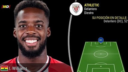 Iñaki Williams (Athletic Club)