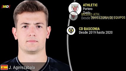 Agirrezabala (Athletic Club): Estadísticas de Jugadores de LaLiga EASports