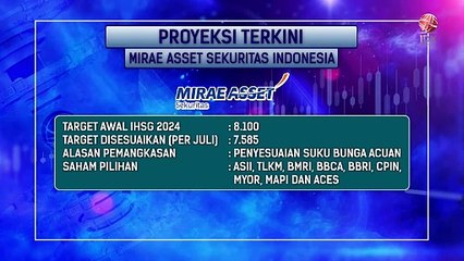 Sekuritas Pangkas Target IHSG Tahun 2024