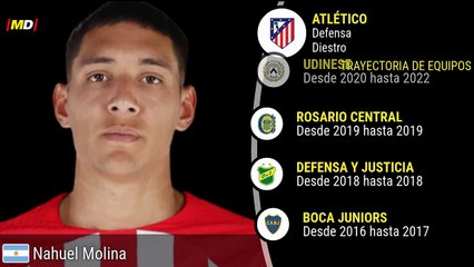 Nahuel Molina en Atlético de Madrid: Estadísticas Destacadas de LaLiga ⚽ - thumbnail