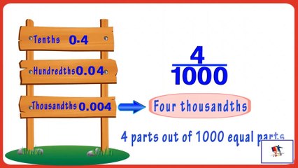 Comparing Decimal Numbers