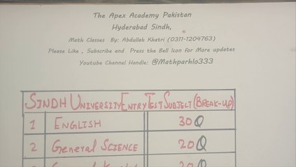 Sindh University Jamshoro Entry Test Preparation [Subject Breakup]