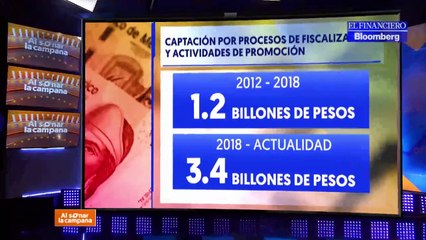 SAT casi triplicó su recaudación en el sexenio de AMLO