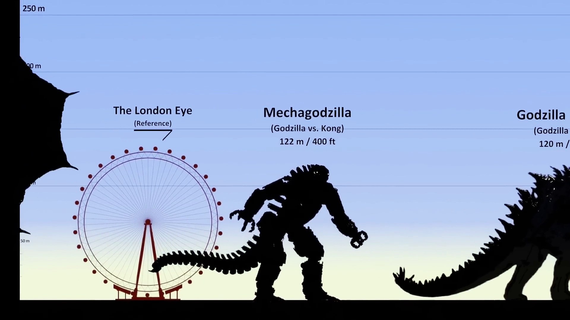 Comparison Size Godzilla