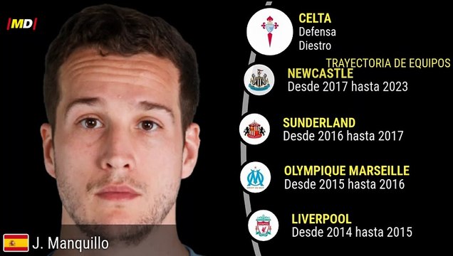 Javier Manquillo (Celta de Vigo)