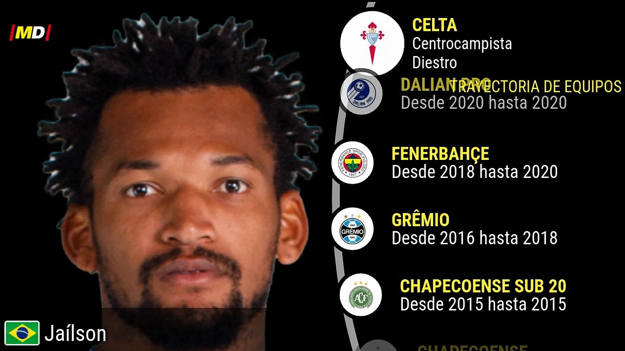 Jailson (Celta de Vigo)