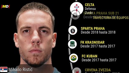 Mihailo Ristic (Celta de Vigo)