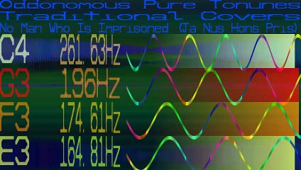 Ja Nus Hons Pris - By King Richard Lionheart - Pure Tone Cover