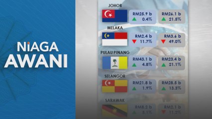 Pulau Pinang pengeksport utama Malaysia untuk Jun 2024