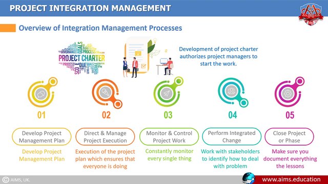 Mastering Project Integration Management: Key Concepts & Benefits in Project Management