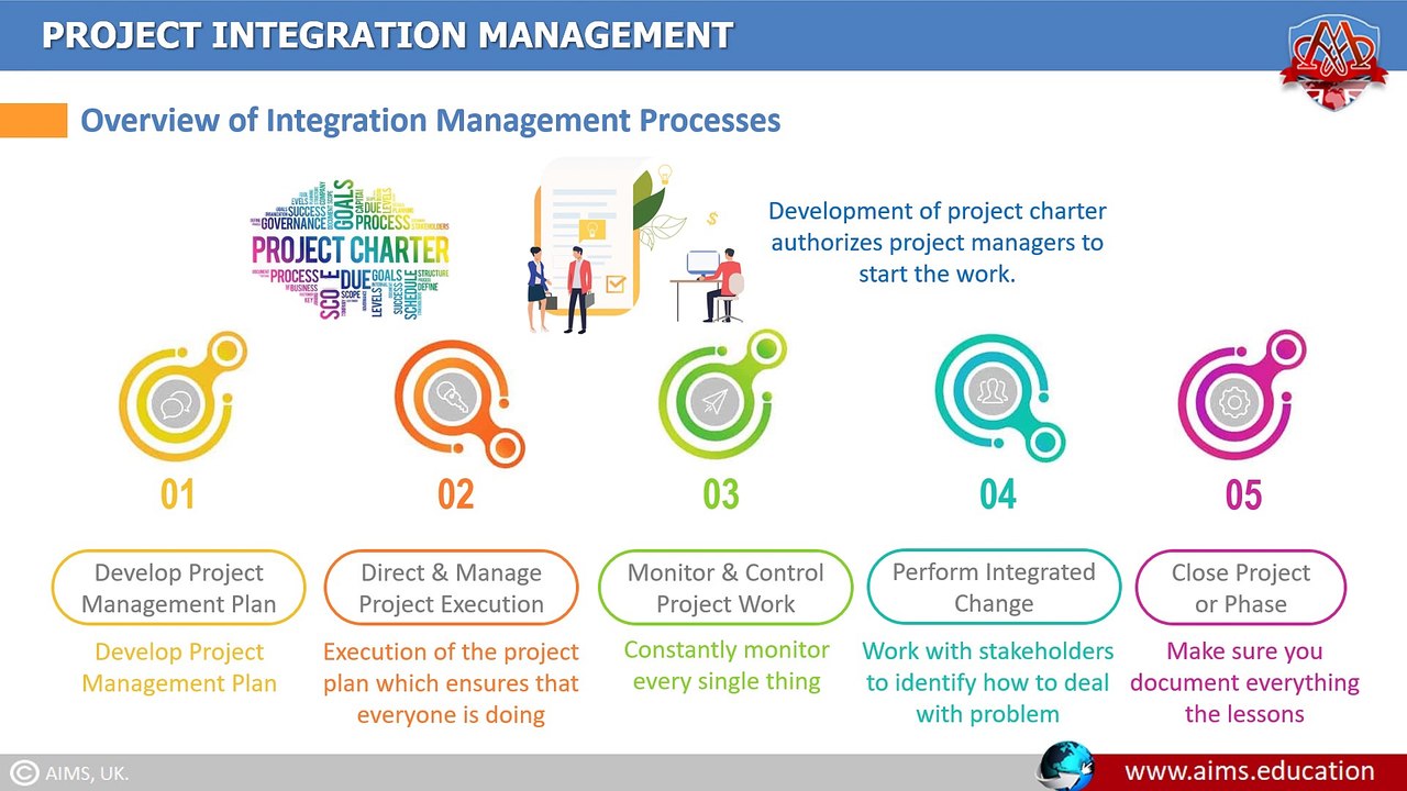Mastering Project Integration Management: Key Concepts & Benefits in Project Management