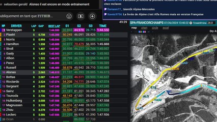 F1 2024 Grand Prix Hongrie - Essais Libres 1 - Streaming Français | LIVE FR