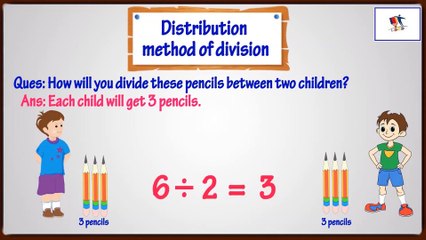 Division - Different Methods
