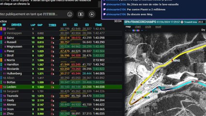 F1 2024 Grand Prix Hongrie - Essais Libres 2 - Streaming Français | LIVE FR