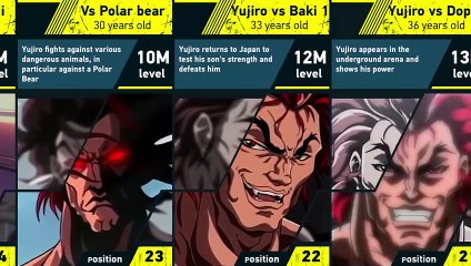 Evolution of Yujiro Hanma - Grappler Baki