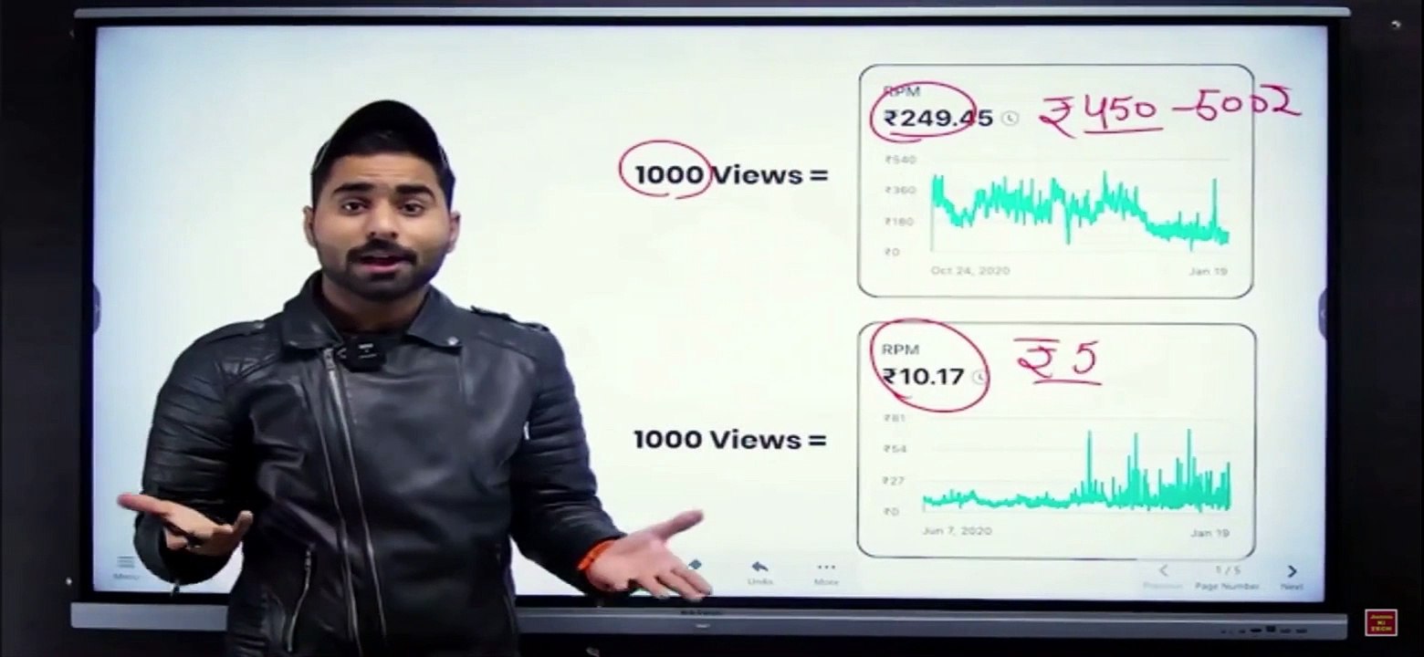 How much money youtube pay for 1000 views in 2023 | Youtube Earning complete detail in Hindi