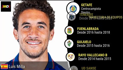 Luis Milla (Getafe)