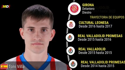 Toni Villa (Girona) - Estadísticas LaLiga ⚽ - thumbnail