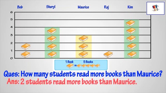 Graphs - Solid Column Graphs