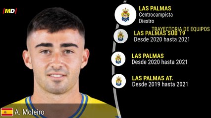 Alberto Moleiro (Las Palmas)