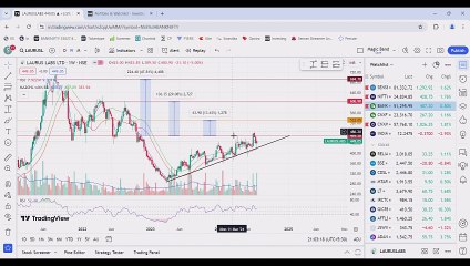 WEEKLY MARKET ANALYSIS FOR 29 JUL 2024 AND BREAKOUT STOCKS FOR TRADING AND INVESTING