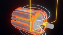 How Generators Generate Electricity Concept Explained with 3D Animation