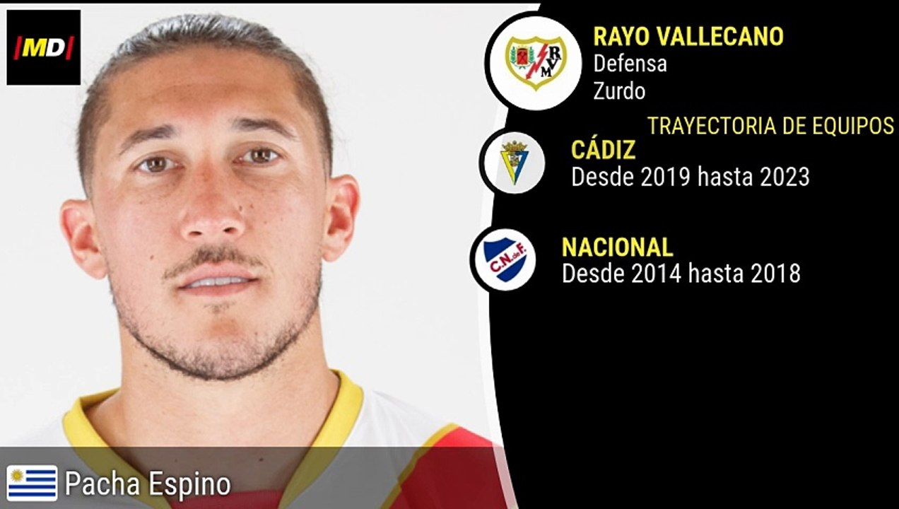 Alfonso Espino (Rayo Vallecano)