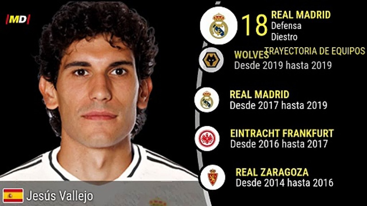 Jesus Vallejo (Real Madrid)