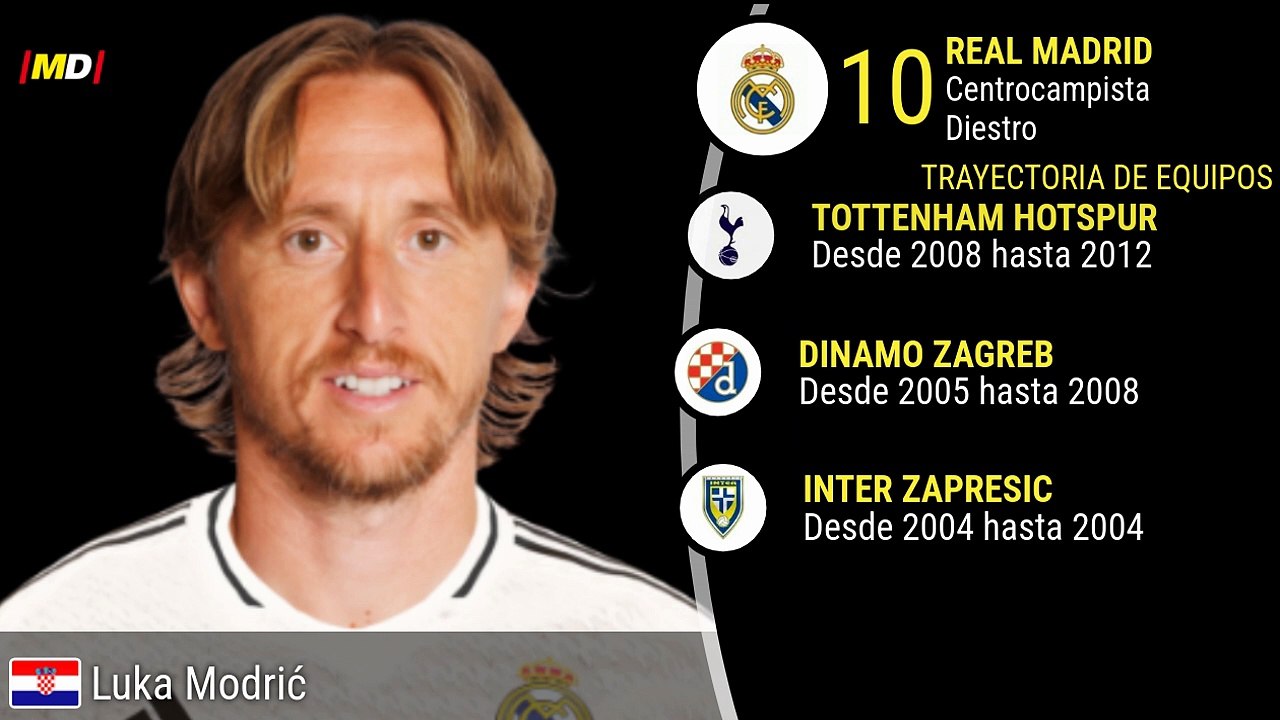 Luka Modric (Real Madrid)