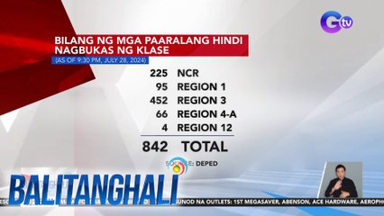 Bilang ng mga paaralang hindi nagbukas ng klase (as of 9:30 PM, July 28, 2024) | Balitanghali