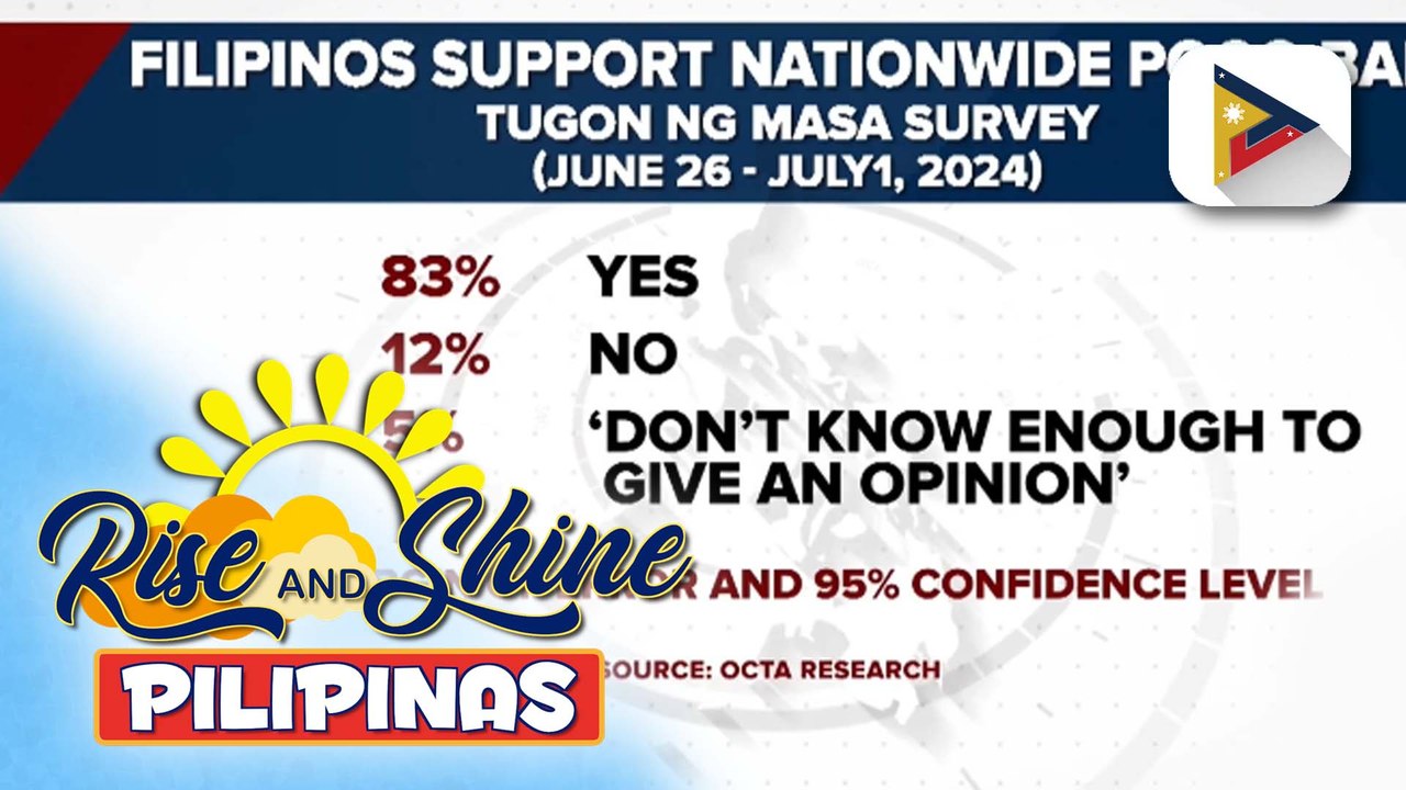 OCTA: Mayorya ng mga Pilipino, pabor na i-ban ang POGO sa bansa