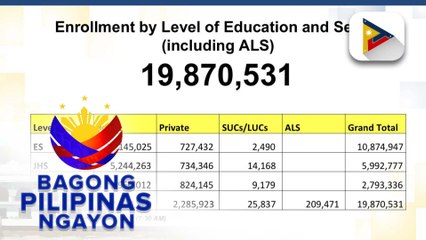 Klase sa mga paaralan para sa SY 2024-2025, opisyal nang nagbukas