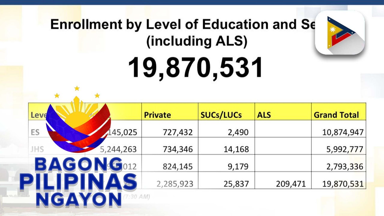 Klase sa mga paaralan para sa SY 2024-2025, opisyal nang nagbukas
