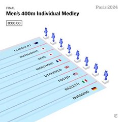 [JO 2024]: La médaille d'or de Léo Marchand au 400m 4 nages