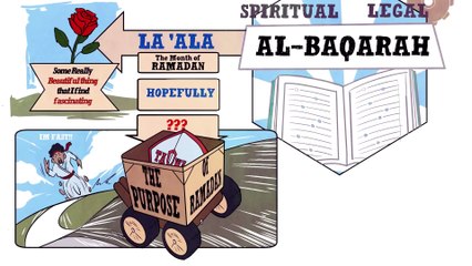 Why Muslims Fast in Ramadan？