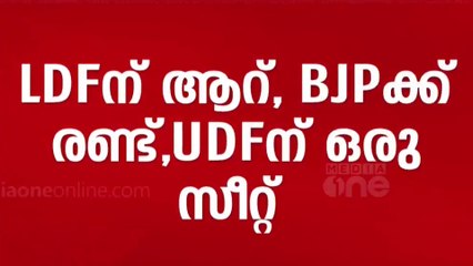 കേരള സർവകലാശാല സിൻഡിക്കേറ്റ് തെരഞ്ഞെടുപ്പ്; അക്കൗണ്ട് തുറന്ന് BJP ഒരു സീറ്റിലൊതുങ്ങി UDF