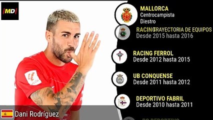 Dani Rodríguez: Estadísticas Destacadas de Real Mallorca en LaLiga ⚽