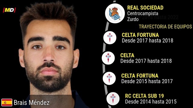 Brais Méndez (Real Sociedad)