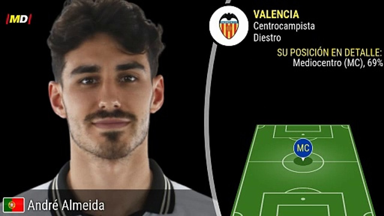 André Almeida (Valencia)