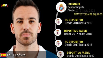 Edu Expósito: Estadísticas Destacadas en La Liga con Espanyol ⚽