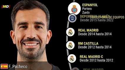 Fernando Pacheco en Espanyol: Estadísticas y Rendimiento en LaLiga ⚽