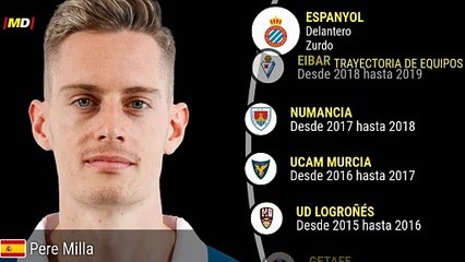 Pol Lozano (Espanyol): Estadísticas Destacadas en LaLiga ⚽