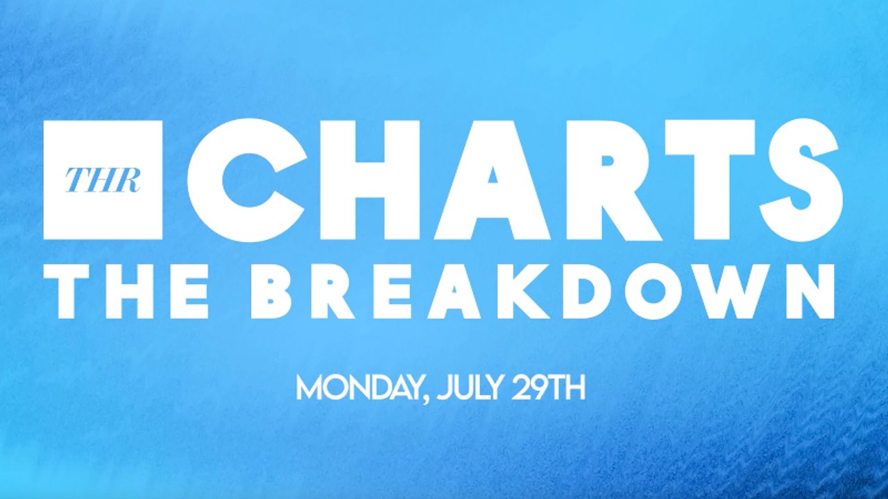 THR Charts: 'Deadpool & Wolverine' Record-Shattering Debut at the Box Office | THR Video