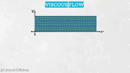 Viscous and Non-viscous Flow Animation
