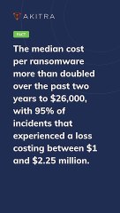 Akitra Unleashed: Simplifying Compliance for a Secure Future | #shorts