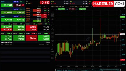 Altın ve dolar güne nasıl başladı?