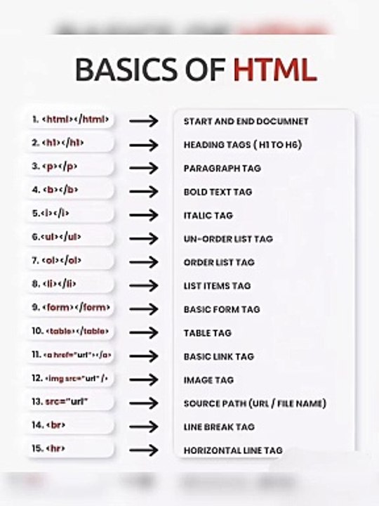 HTML tips